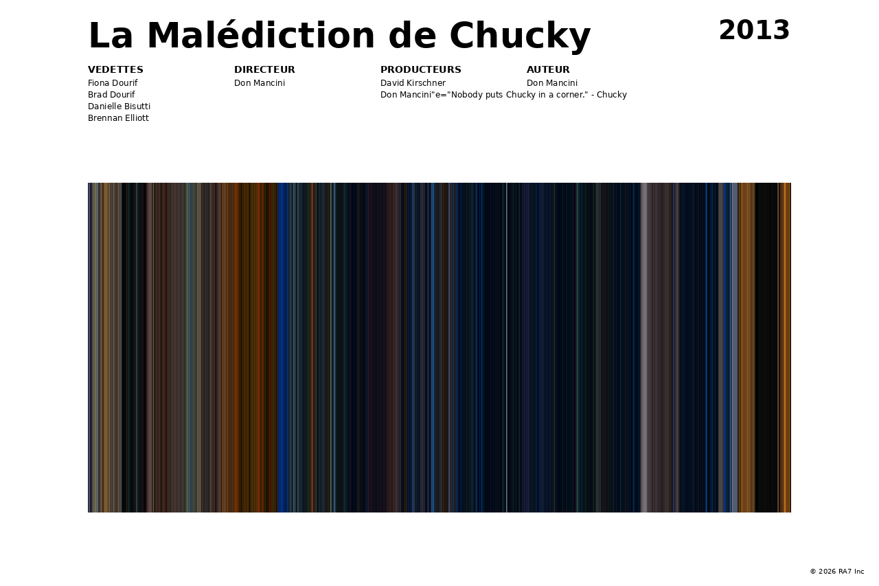 Aperçu de l’affiche pour La Malédiction de Chucky